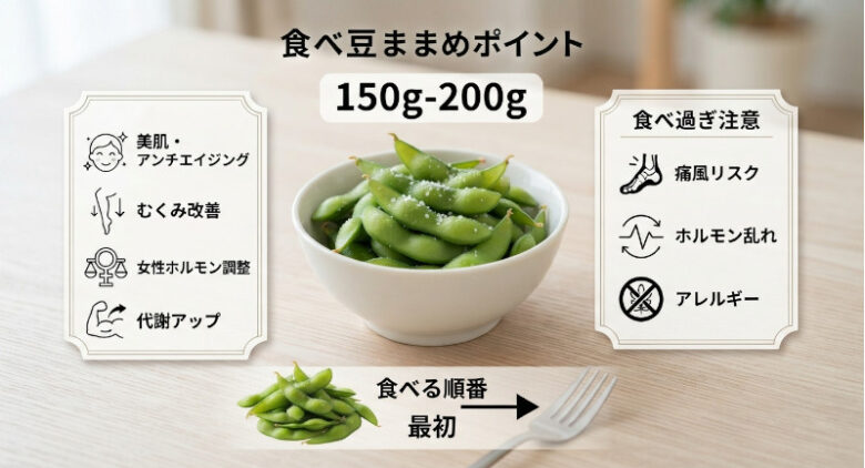 枝豆の適量や美容・健康効果、注意点、食べる順番をまとめた「食べ豆まめポイント」のインフォグラフィック風イラスト