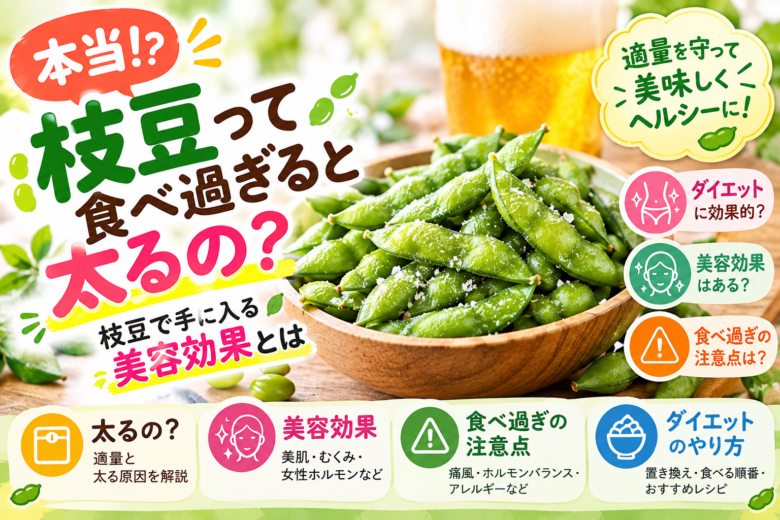 枝豆は食べ過ぎると太るのか、枝豆に含まれる美容効果やダイエットへの取り入れ方、食べ過ぎの注意点を紹介するアイキャッチ