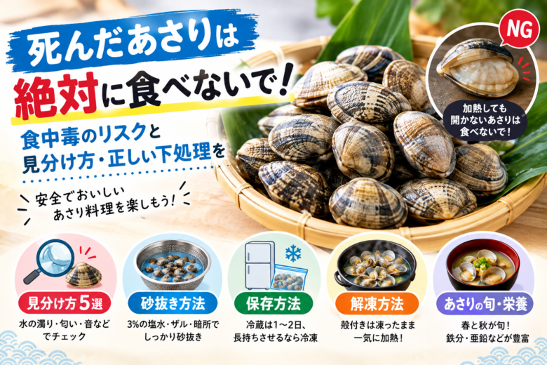 死んだあさりは食べないよう注意を促すアイキャッチ。加熱しても開かないあさりの見分け方、砂抜き、保存方法、解凍方法、旬や栄養について紹介している。