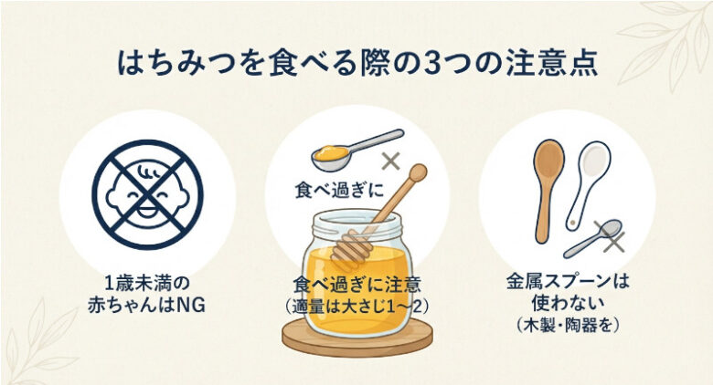 「はちみつを食べる際の3つの注意点」として、1歳未満の赤ちゃんへの摂取禁止、食べ過ぎへの注意(適量は大さじ1〜2)、木製・陶器スプーンの推奨(金属スプーンは使わない)の3つがシンプルにイラストとテキストでまとめられた画像